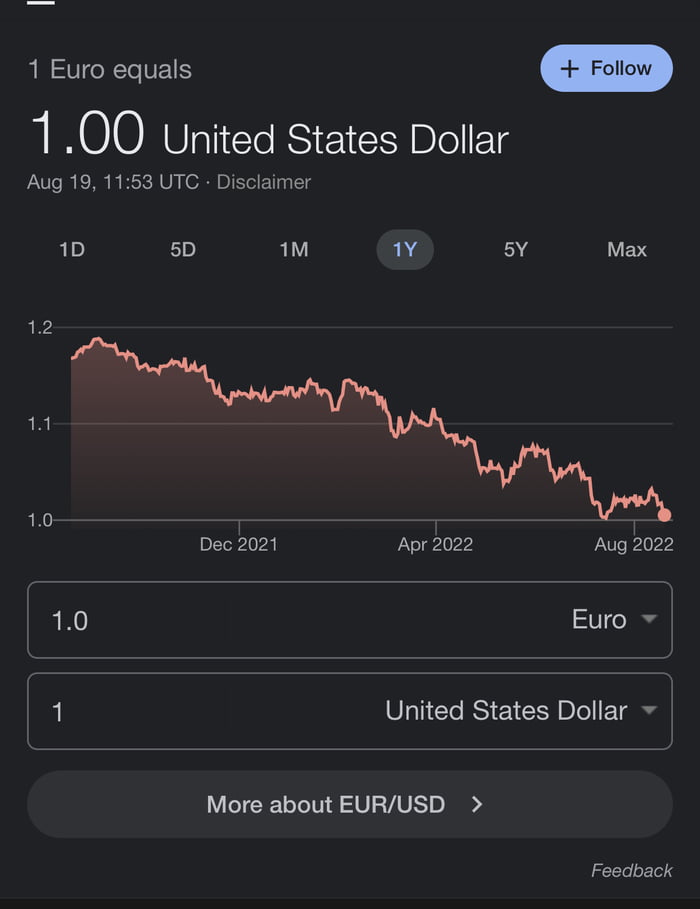 Euro/USD 9GAG