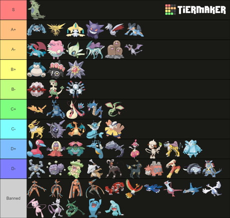 Create a All Pokemon Type Combinations Tier List - TierMaker