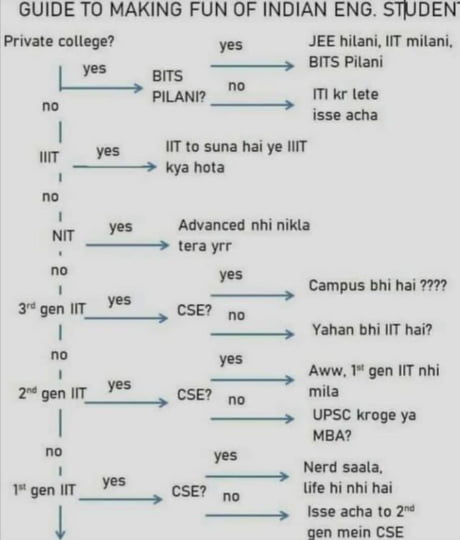 A cool guide for skid marks - 9GAG