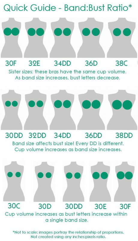 Just a little guide on bra sizes and yes, it is more complicated