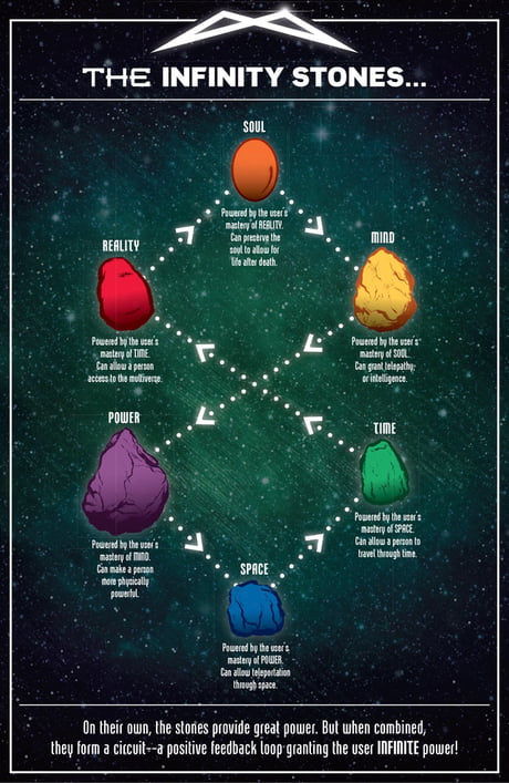 6 infinity stones