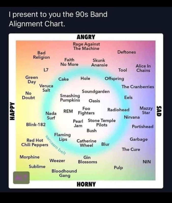 90s band alignment chart 9GAG