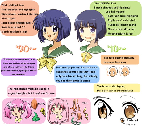How Anime Drawing Has Changed Through The Years - 9GAG
