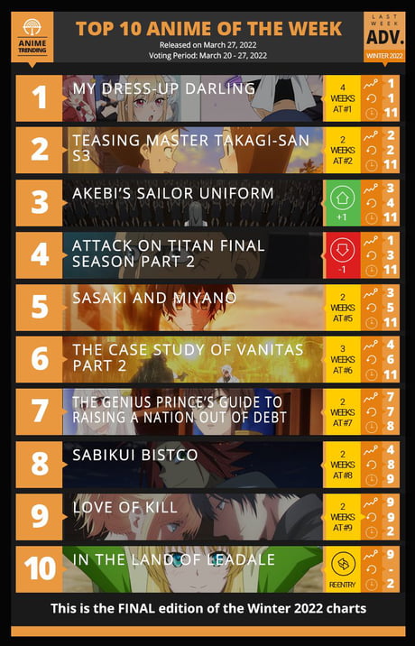 The Best of Summer 2022 Anime (Tier List) - Bilibili