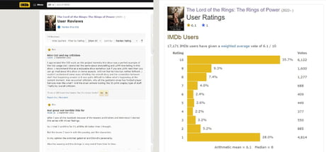 Lowest User IMDb Rating Ever