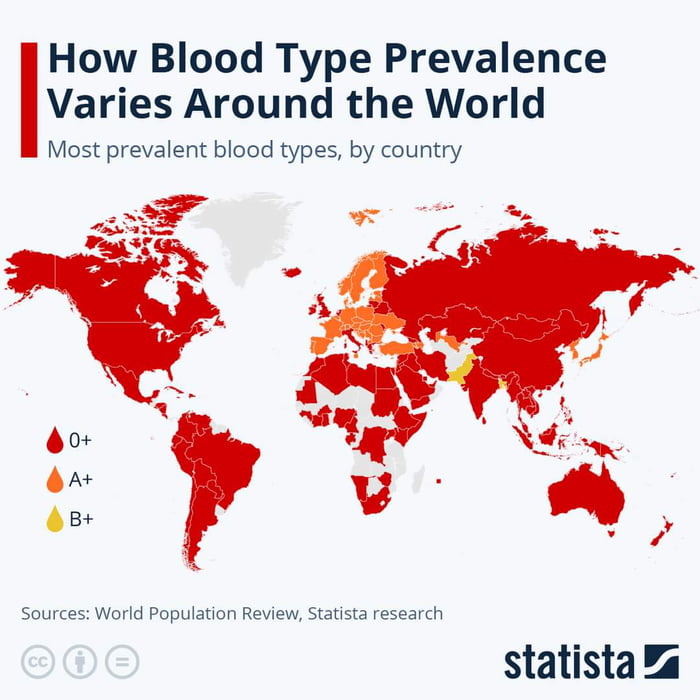 The Most Common Group In The World Is O Positive. Meanwhile, Europe ...