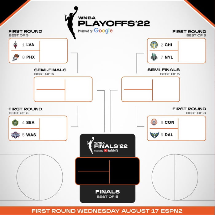 The 2022 Playoff Bracket is set! Who ya got to win it all? - 9GAG