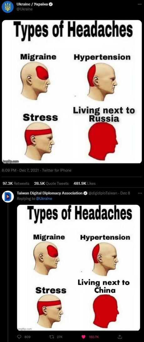 Among us types of headaches Memes - Imgflip