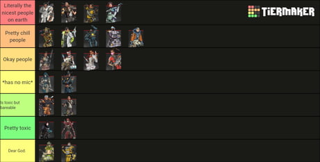 Toxicity tier list