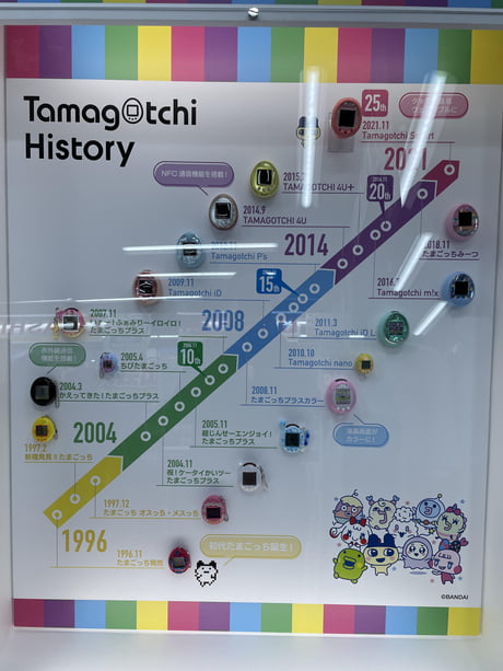 Saw this Tamagotchi History board. Which one was yours? - 9GAG