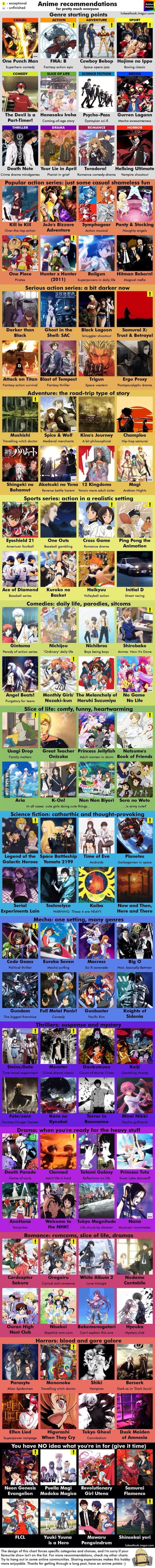 Have a massive list of the best recommended animes per genre - 9GAG