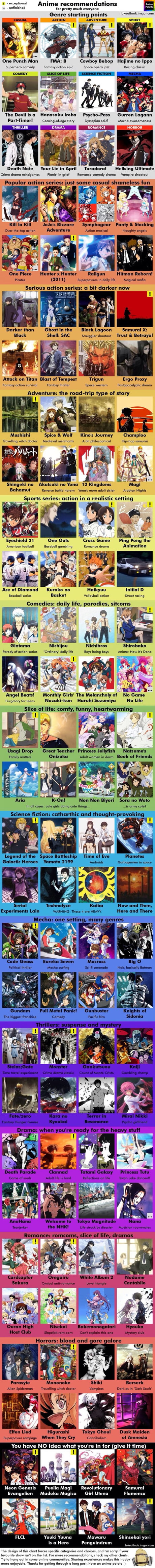 List of All 40 Major Anime Genres  Best Anime To Watch