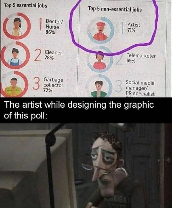 Time to change profession ...
