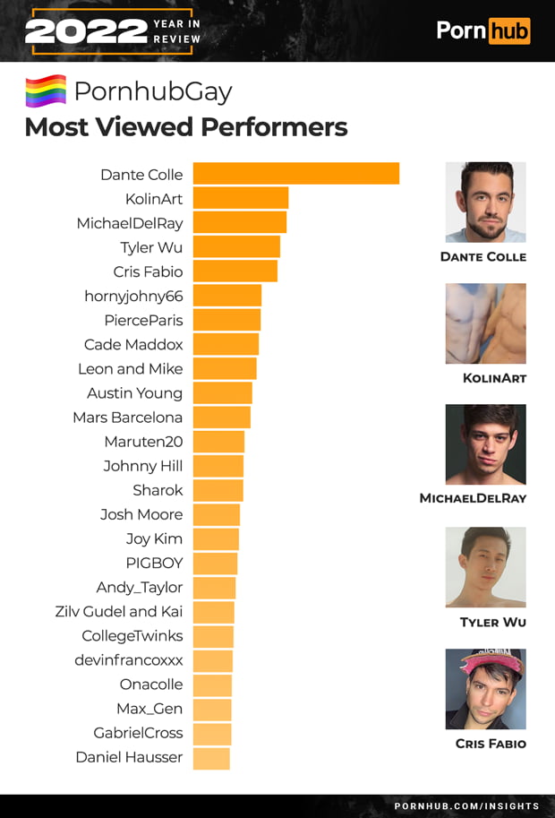 Pornhub Reveals Harley Quinn Is The Most Searched Character In 2022 9gag