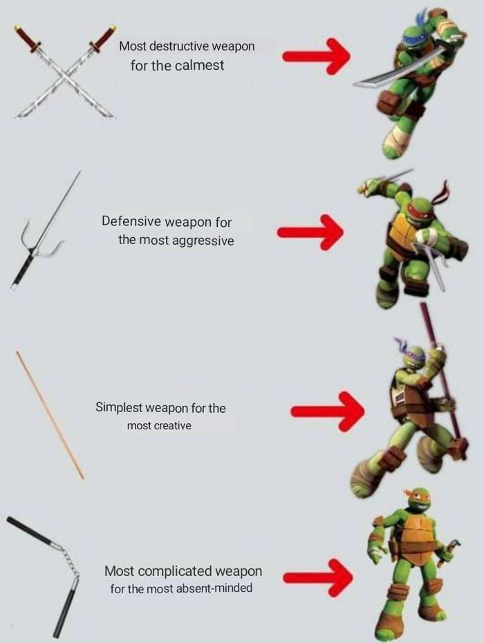 The Meaning Of Each Weapon Of The Ninja Turtles 9gag 