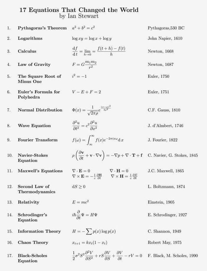 17 Equations that changed the world