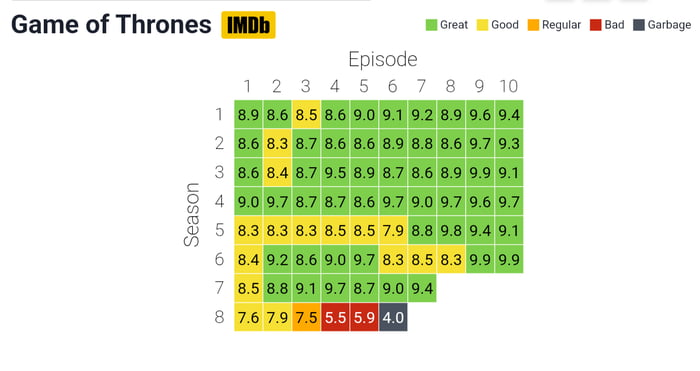 Once there was a Showrunner, who manages to f*ck up the series finale so bad, that a global phenomenon of a TV show was catapulted into oblivion