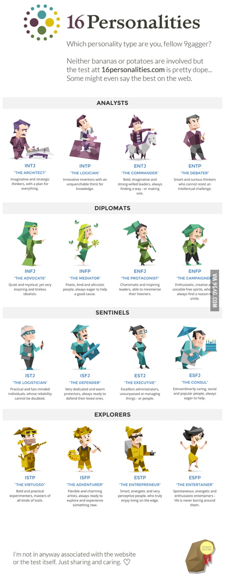 Which personality type are you?