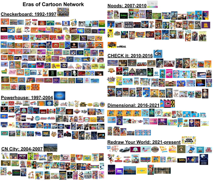 Eras of Cartoon Network - 9GAG
