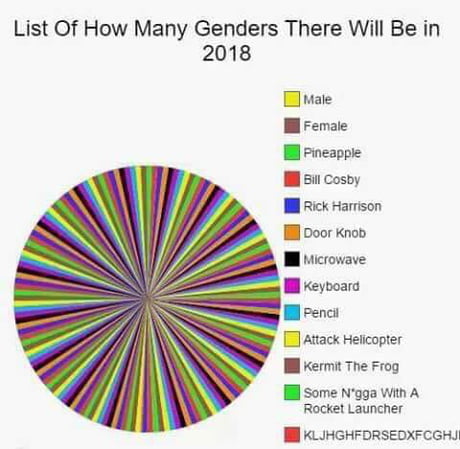 List Of How Many Genders There Will Be In 18 9gag