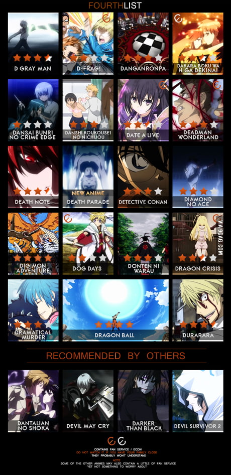 List of animes starting with D that I've seen and recommend. May have low  quality due to resolution. Hope it's helpfull. - 9GAG