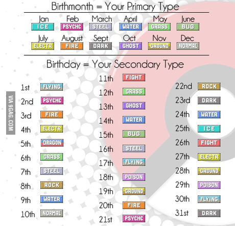 What Pokémon type are YOU?!