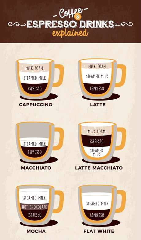 Know your espresso drinks