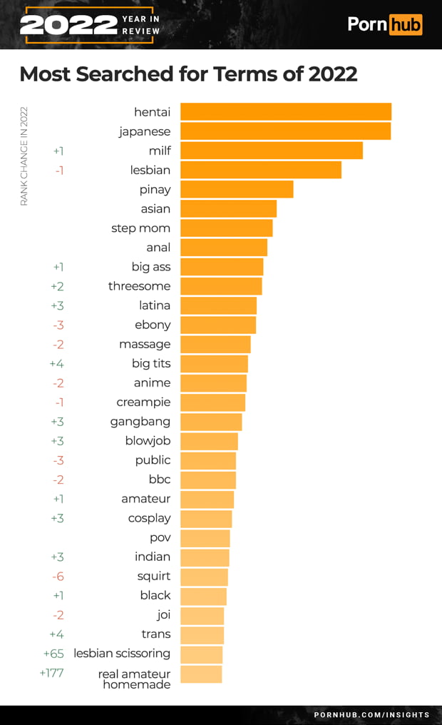 Pornhub Reveals Harley Quinn Is The Most Searched Character In 2022 9gag