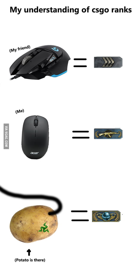 My Understanding Of Csgo Ranks 9gag