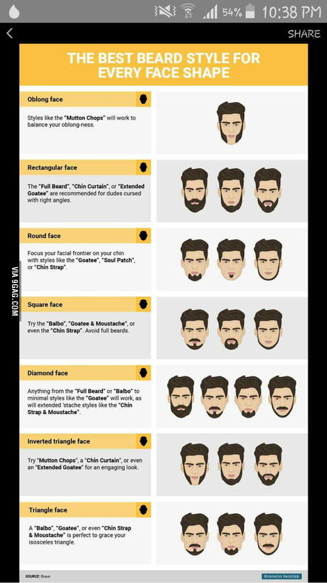 Tropicale fama Credente beard styles for inverted triangle faces ...
