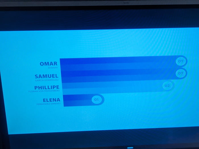 this-poll-s-difference-between-7-2-and-1-votes-9gag