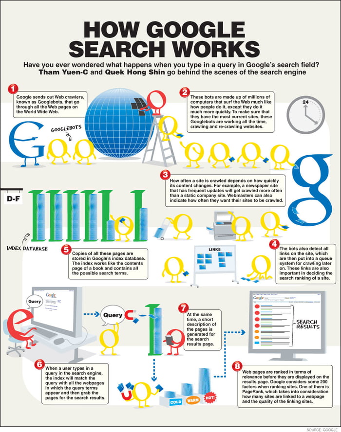 How google search works