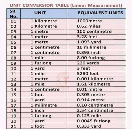 Feet in 1 kilometer sale