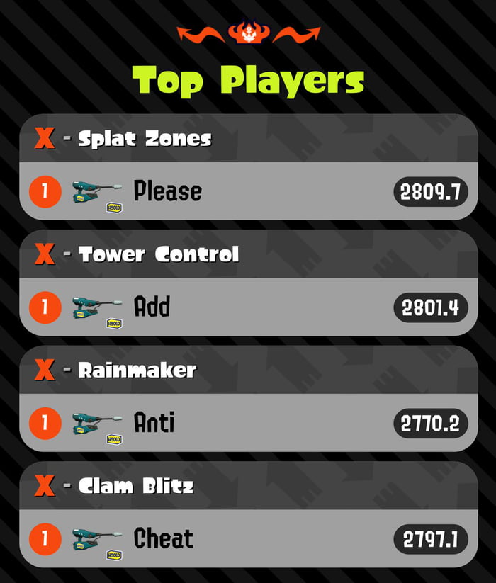 Current Splatoon 2 top leaderboard