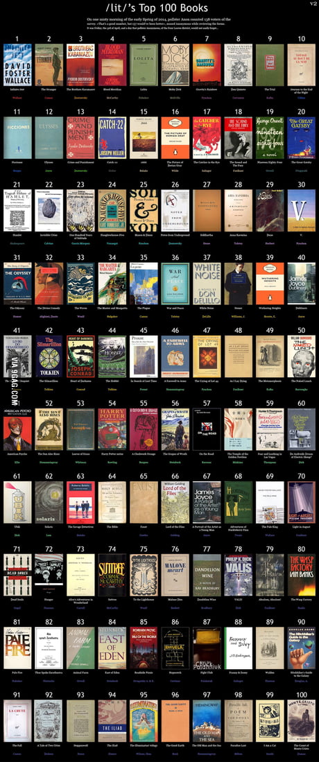 100 Books Everyone Should Read