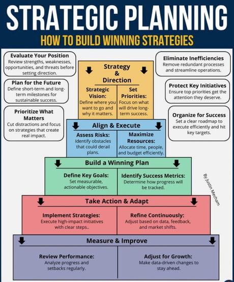 Best Funny planning Memes - 9GAG