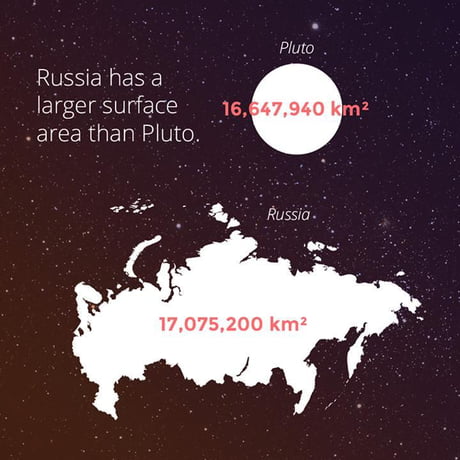 Russia is actually bigger than pluto - 9GAG