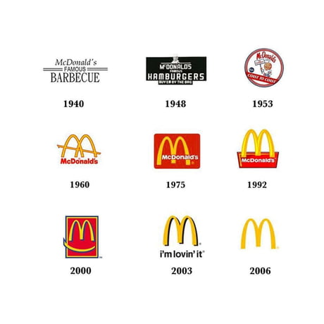 The evolution of McDonalds logo. - 9GAG