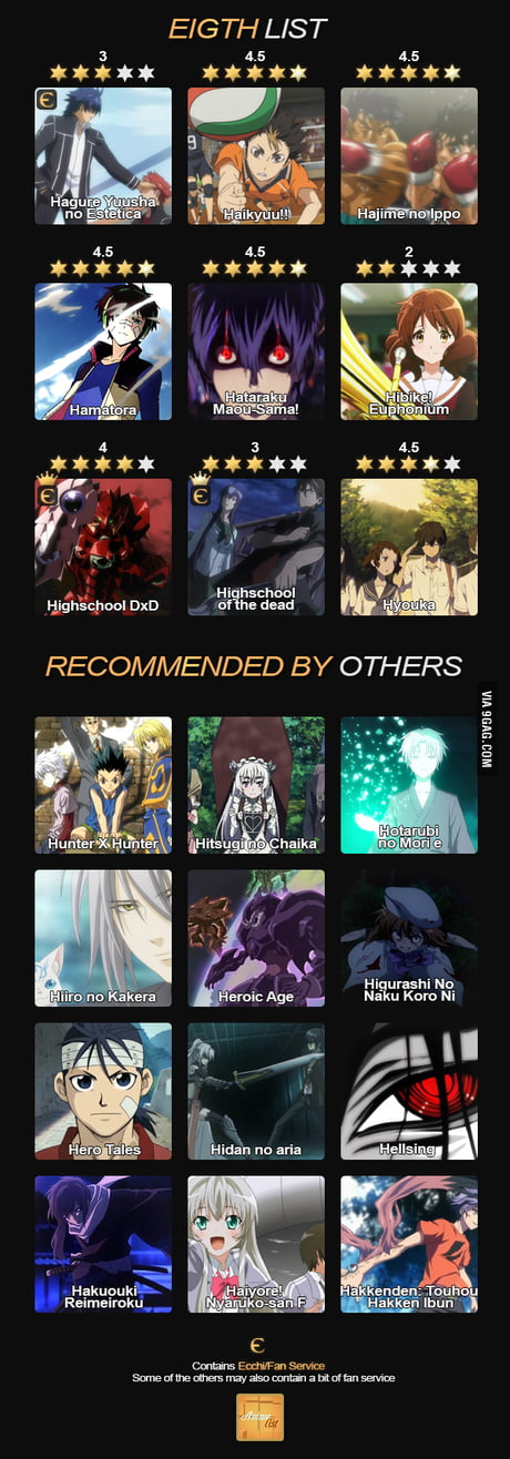 Anime Characters that Start with E: Iconic Names