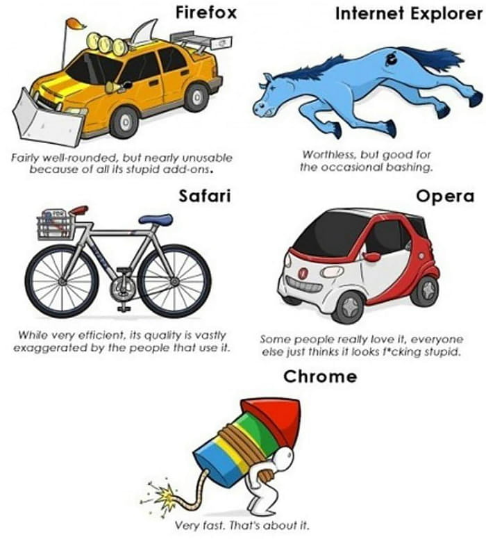 Types of vehicles