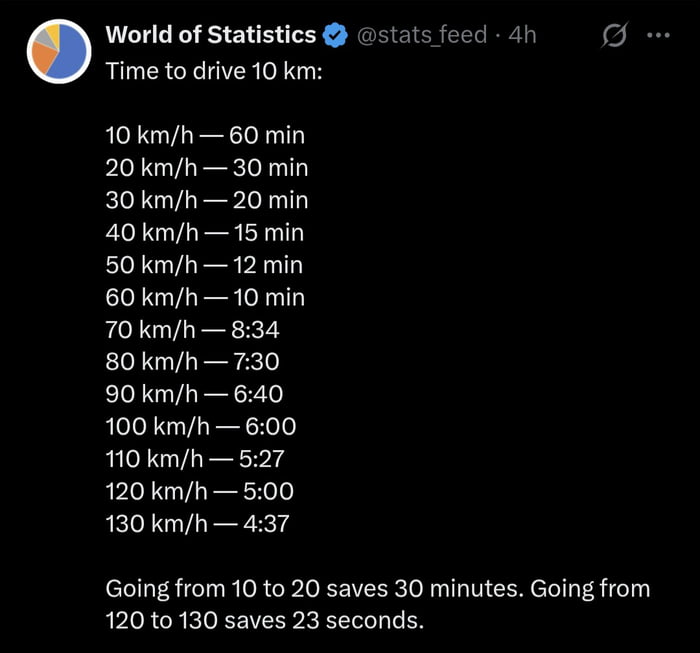 Don't drive fast to work