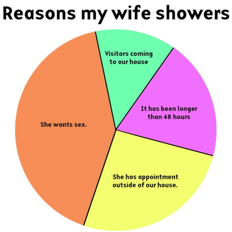 Shower wife