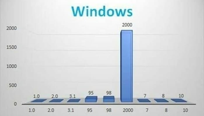 The windows graph you never knew you needed