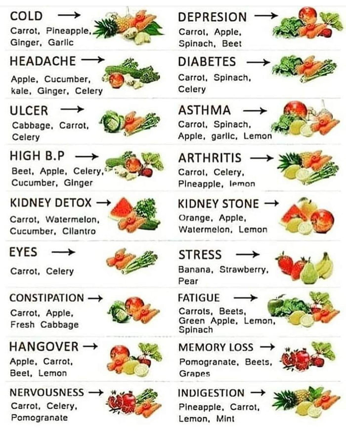 Fruits And Vegetables That Help Your Body Naturally 9GAG fruits-and-vegetables-that-help-your-body-naturally-9gag