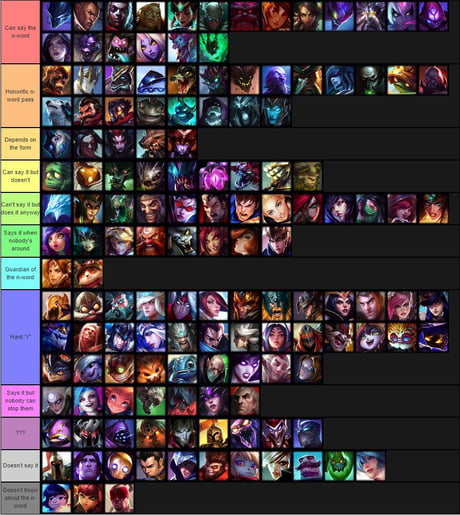 logo I fare overgive Made a tier list of which champions can say the n-word - 9GAG