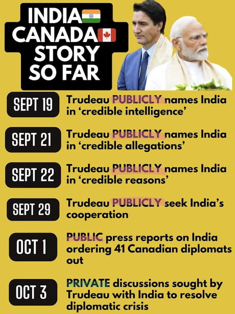 Canada-India spat continues not sure what I think about this