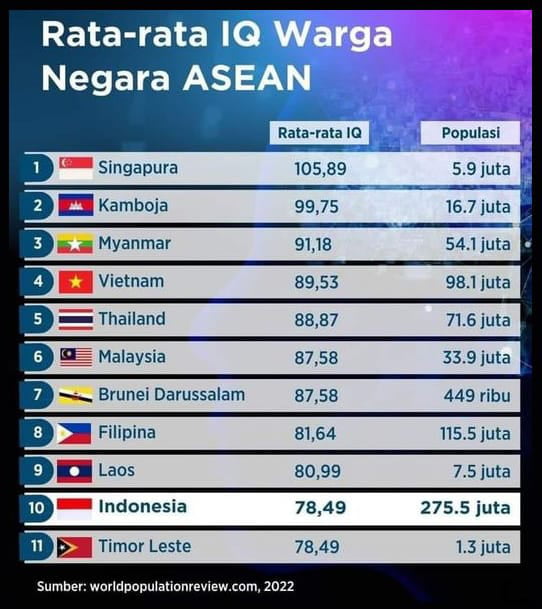 Sok2 an nyerang malaysia, ngaca - 9GAG