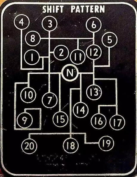 The shift pattern from a 1962 Freightliner semi truck