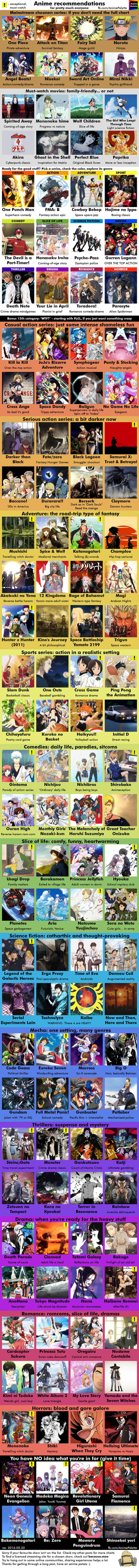 Anime recommendations for everyone - 9GAG