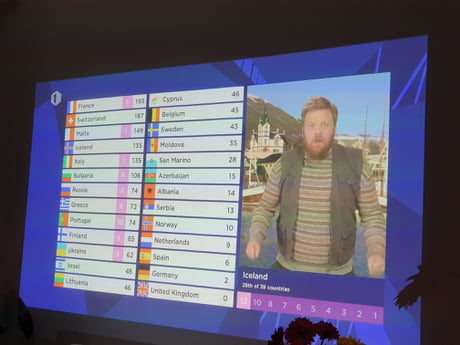 Iceland Representative Giving 12 Points To Jaja Ding Dong At Eurovisiong Song Contest 9gag